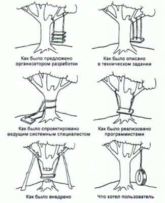 Прикрепленное изображение: kacheli.gif
